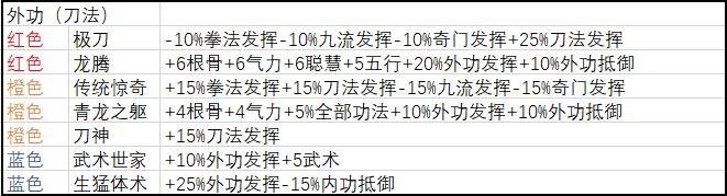 台湾黑料吃瓜在线天赋选择